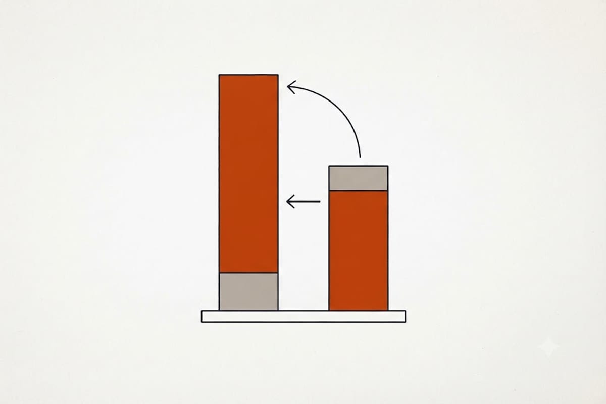 Purchase price against three years of running cost